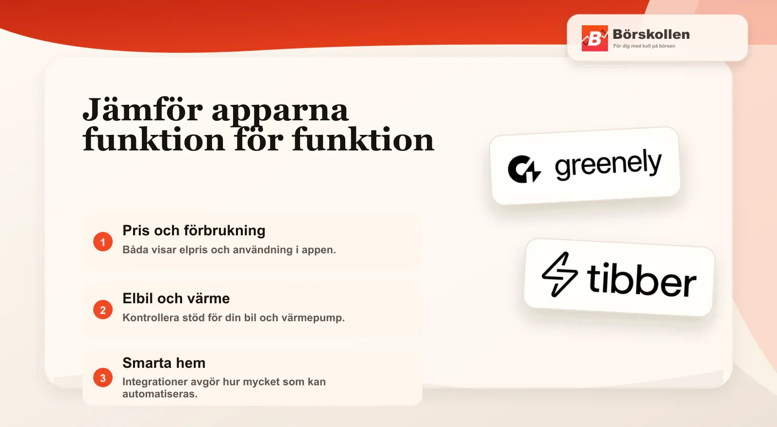 Appfunktioner att jämföra mellan Greenely och Tibber