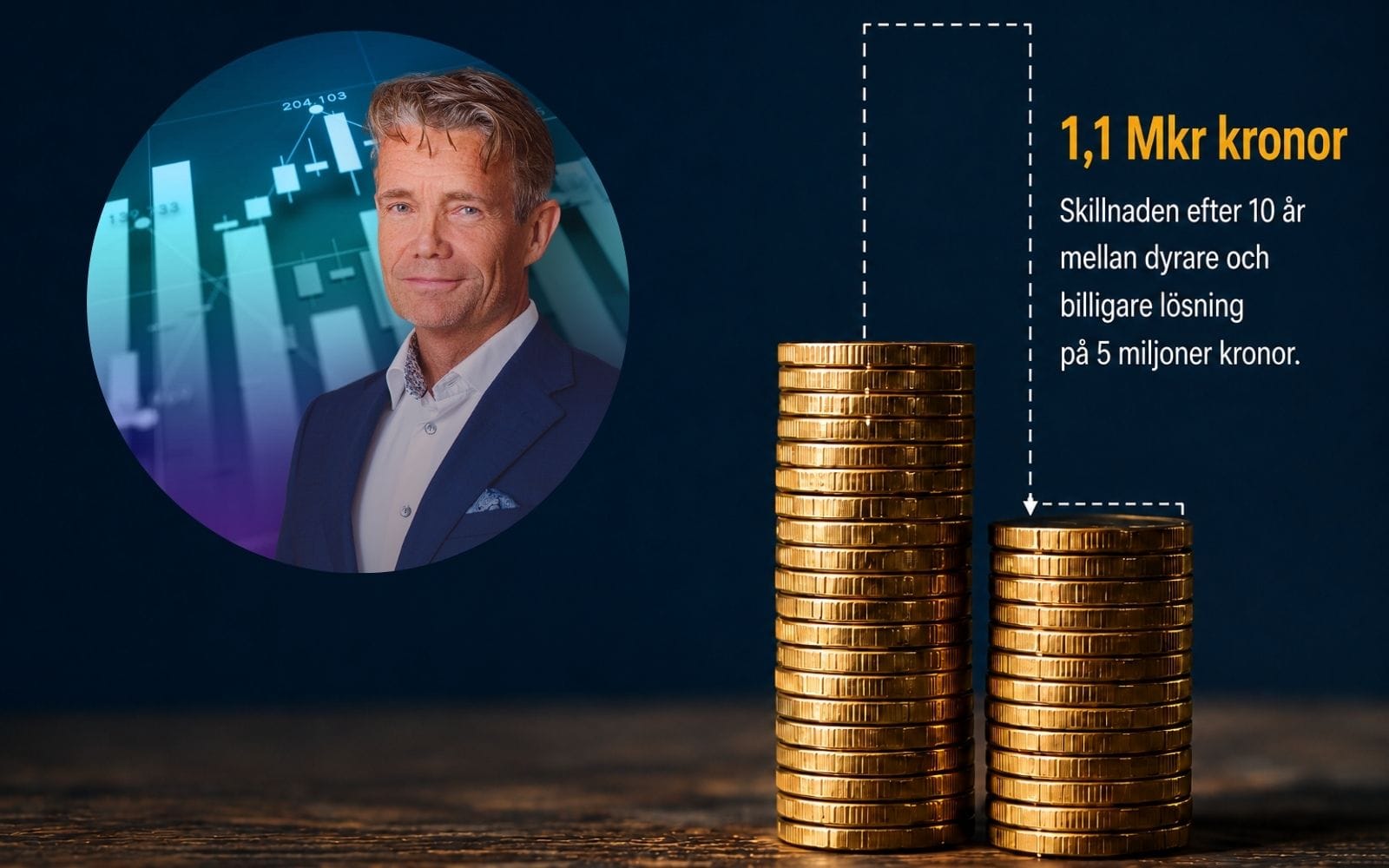 Lennen: Fråga inte vad Private Banking kostar – kräv svaret i kronor