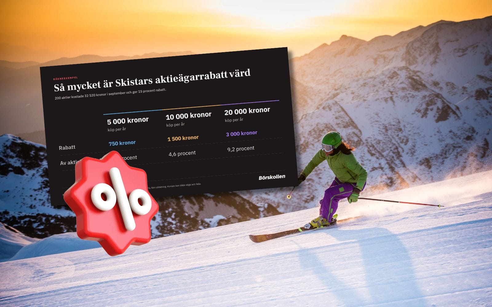 Billigare liftkort, glasögon och mattor – aktierna som ger dig rabatt