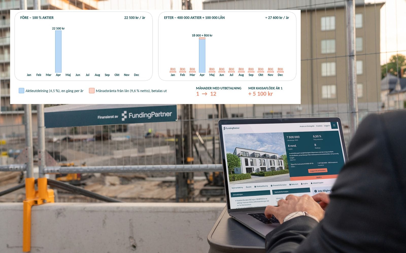 Långt till nästa aktieutdelning? Så bygger du ett kassaflöde med ränta varje månad